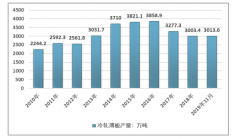 中國冷軋薄板行業(yè)出現(xiàn)復(fù)蘇的跡象，雖然出口依然強(qiáng)勁，但國內(nèi)外產(chǎn)品間仍存在較大差距[圖]