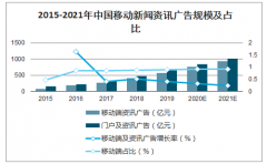 2019年中國移動(dòng)新聞資訊行業(yè)發(fā)展現(xiàn)狀、使用時(shí)段及場景偏好分析[圖]