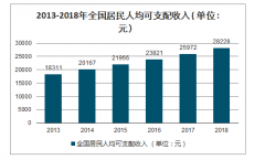 2018年中國信用保證險(xiǎn)行業(yè)市場背景、發(fā)展格局及在中小企業(yè)融資方面的作用分析[圖]