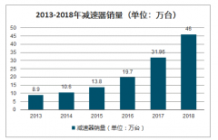 2018年中國工業(yè)機(jī)器人減速器行業(yè)市場規(guī)模、企業(yè)格局及中外產(chǎn)品對比[圖]