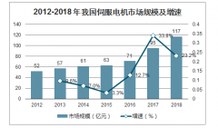 2018年中國工業(yè)機(jī)器人伺服電機(jī)行業(yè)市場格局及國內(nèi)外產(chǎn)品對比[圖]