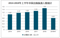 2018年全球及中國BIM行業(yè)市場規(guī)模、相關(guān)政策及企業(yè)格局分析[圖]