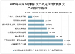 2019年中國互聯(lián)網(wǎng)社交產(chǎn)品的發(fā)展歷程、用戶情況及用戶場景分析[圖]