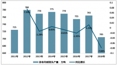 2018年中國涂布印刷紙及銅版紙行業(yè)出口量持續(xù)下降，貿(mào)易維持順差格局[圖]