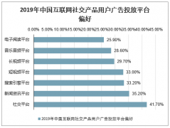 2019年中國互聯(lián)網(wǎng)社交產(chǎn)品分類、投放情況、推送時間及行業(yè)營銷趨勢分析[圖]