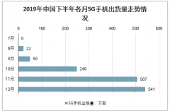 2019年下半年中國5G手機出貨量及2020年5G手機出貨量預(yù)測[圖]