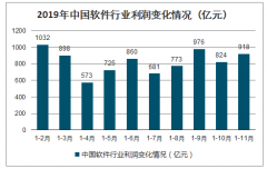 2019年1-11月中國互聯(lián)網(wǎng)軟件行業(yè)政策及收入增長情況分析：軟件業(yè)務(wù)收入保持較快增長[圖]