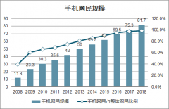 2018年中國移動營銷行業(yè)發(fā)展概況及2021年行業(yè)市場規(guī)模預(yù)測[圖]