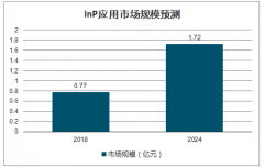 2019年中國工業(yè)相機進口情況及市場格局分析：進口情況整體有所好轉(zhuǎn)[圖]