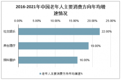 2020年中國銀發(fā)經(jīng)濟行業(yè)市場規(guī)模及未來行業(yè)發(fā)展趨勢分析預(yù)測[圖]