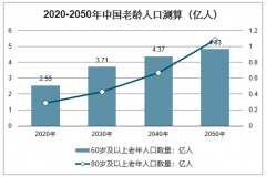 2020年中國各等級(jí)收入老年人口數(shù)量、空巢老人數(shù)量及獨(dú)居老人數(shù)量走勢預(yù)測[圖]