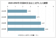 2020年中國智慧健康養(yǎng)老產(chǎn)業(yè)規(guī)模及智慧健康養(yǎng)老優(yōu)秀平臺(tái)市場優(yōu)勢分析[圖]