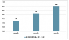 回顧國內(nèi)直線導(dǎo)軌行業(yè)投資分析決策圖譜及展望2020年（附行業(yè)定義應(yīng)用、政策、市場現(xiàn)狀、未來發(fā)展等）