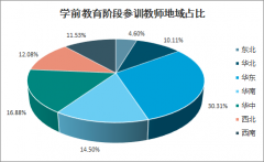 2019年中國教師培訓(xùn)政策、教師專業(yè)化教師培訓(xùn)成效的現(xiàn)狀及教師培訓(xùn)的特點(diǎn)與趨勢分析[圖]