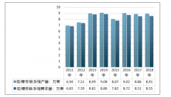 2019年中國安檢設(shè)備行業(yè)產(chǎn)銷量規(guī)模較大，技術(shù)創(chuàng)新水平日益提升，行業(yè)需求有望繼續(xù)增長[圖]