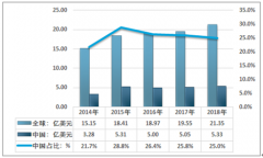 2018年《中國繞線機產(chǎn)業(yè)全景分析》（附中國繞線機市場規(guī)模、產(chǎn)銷量、產(chǎn)業(yè)鏈、發(fā)展方向前景預(yù)測）[圖]