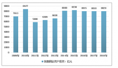 2018年鐵路冷鏈貨運量為160萬噸，鐵路冷鏈運輸是當代綠色運輸“踐行者”[圖]