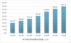 2019年中國汽車智能化趨勢加緊，汽車ADAS市場前景看好[圖]