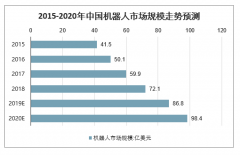 2020年中國工業(yè)機器人市場規(guī)模、產(chǎn)量及行業(yè)發(fā)展趨勢分析預(yù)測[圖]