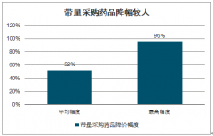 2019年中國創(chuàng)新藥行業(yè)發(fā)展現(xiàn)狀及市場發(fā)展前景分析[圖]