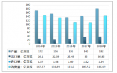 金剛石砂輪新興領(lǐng)域國(guó)產(chǎn)化空間大，2019年產(chǎn)量有望突破100萬(wàn)片[圖]