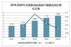 2019年中國(guó)線上玩具消費(fèi)規(guī)模分析[圖]