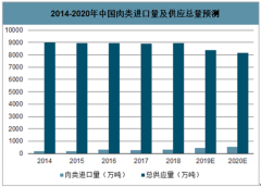 2019年中國(guó)生豬養(yǎng)殖政策、各省能繁母豬存欄量及2020年中國(guó)生豬養(yǎng)殖發(fā)展前景分析[圖]