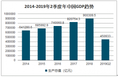 2019年中國(guó)嬰幼兒洗護(hù)用品市場(chǎng)規(guī)模、用品格局及購(gòu)買因素占比分析[圖]