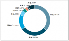 中國(guó)大豆種子行業(yè)運(yùn)行回顧（需求規(guī)模、進(jìn)出口、品種審定、種子儲(chǔ)備）及2020年展望[圖]