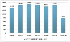 節(jié)能新主張 2019年上中國(guó)空冷器（空氣冷卻器）行業(yè)發(fā)展現(xiàn)狀分析[圖]