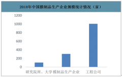 2018年中國(guó)污水處理膜技術(shù)應(yīng)用場(chǎng)景及市場(chǎng)規(guī)模分析[圖]