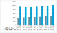 2018年中國(guó)油畫棒行業(yè)市場(chǎng)發(fā)展現(xiàn)狀及趨勢(shì)分析[圖]