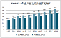 2018年中國(guó)特種紙行業(yè)市場(chǎng)產(chǎn)銷量及行業(yè)發(fā)展展望分析[圖]