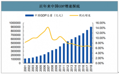 2019年中國(guó)冷柜行業(yè)發(fā)展背景及市場(chǎng)規(guī)模分析：商用冷柜集中度較低[圖]