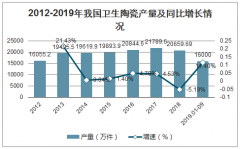 2019年中國(guó)衛(wèi)生陶瓷行業(yè)市場(chǎng)產(chǎn)量及出口情況分析[圖]