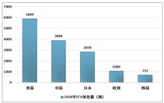 2019年全球及中國(guó)燃料電池汽車行業(yè)專題分析：爆發(fā)在即，前景廣闊[圖]