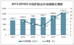 2019年中國(guó)護(hù)膚品行業(yè)現(xiàn)狀、進(jìn)口情況及護(hù)膚品行業(yè)發(fā)展趨勢(shì)分析[圖]