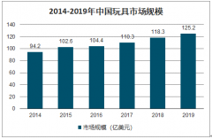 2019年中國(guó)干電池產(chǎn)業(yè)鏈概況及干電池產(chǎn)量發(fā)展前景分析[圖]