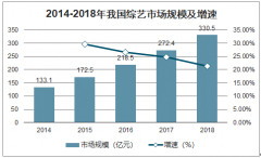 2018年中國(guó)綜藝節(jié)目特點(diǎn)、綜藝市場(chǎng)規(guī)模及網(wǎng)絡(luò)綜藝現(xiàn)狀分析[圖]