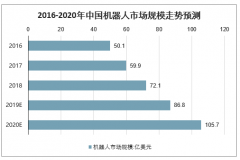 2020年中國機器人行業(yè)市場規(guī)模及行業(yè)發(fā)展趨勢分析預(yù)測[圖]