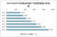 2020年中國集成電路產(chǎn)業(yè)規(guī)模、投融資情況、進(jìn)出口情況及行業(yè)發(fā)展目標(biāo)分析預(yù)測[圖]