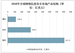 2020年中國網(wǎng)絡(luò)安全服務(wù)行業(yè)發(fā)展現(xiàn)狀及行業(yè)發(fā)展趨勢分析預(yù)測[圖]