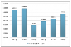 中國牛肉進(jìn)口依存度逐漸提高，在豬瘟影響下，2019牛肉價格和進(jìn)口量大幅增長[圖]