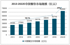 2020年中國火鍋行業(yè)發(fā)展概況及未來發(fā)展前景分析[圖]