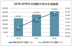 2018年中國第三方支付企業(yè)服務(wù)市場現(xiàn)狀及呈現(xiàn)趨勢分析[圖]