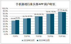 2019年中國游戲行業(yè)發(fā)放數(shù)量及進(jìn)口審批情況分析：發(fā)放國產(chǎn)網(wǎng)絡(luò)游戲版號數(shù)量1335個[圖]