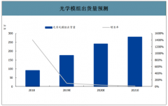 2019年中國屏下指紋識別行業(yè)產(chǎn)業(yè)鏈及出貨量分析：光學(xué)屏下指紋識別技術(shù)產(chǎn)業(yè)鏈已成熟[圖]