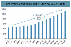 2019年中國連接器行業(yè)格局及2020年中國連接器行業(yè)發(fā)展趨勢預(yù)測[圖]