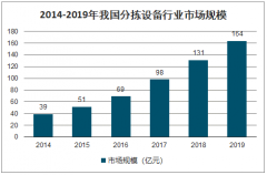 2019年中國分揀設(shè)備行業(yè)現(xiàn)狀及分揀設(shè)備行業(yè)發(fā)展趨勢分析[圖]