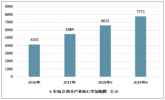 2019年中國泛娛樂產(chǎn)業(yè)現(xiàn)狀及發(fā)展趨勢分析［圖］